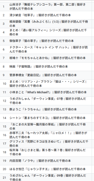 アクセス順位2025年